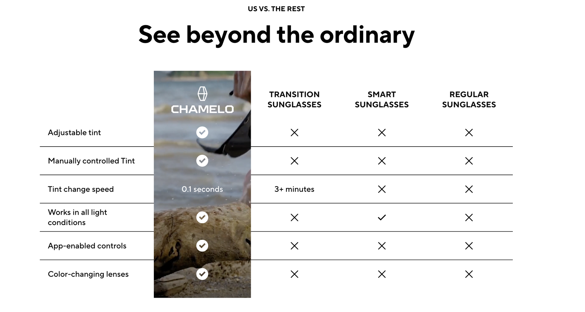 Chamelo Dusk Classic Smart Glasses – Lens Detail and UV Protection