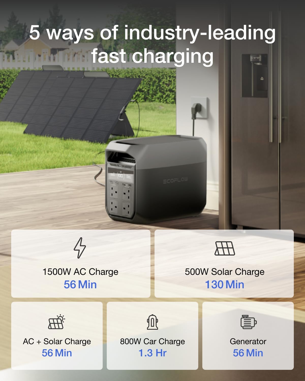 EcoFlow DELTA 3 Portable Power Station (1024Wh / 1800W) Surge 3600W