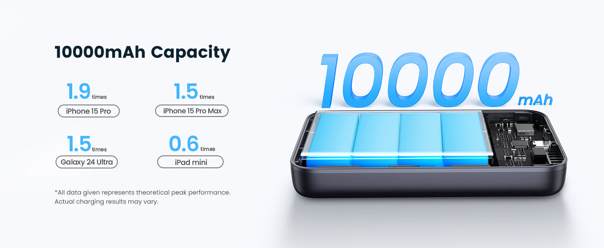 UGREEN PB761 10000mAh Battery Bank