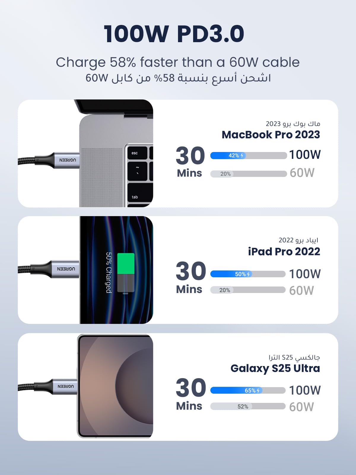 UGREEN كابل USB-C مضفر بقدرة 100 واط 2م (أسود) - US316