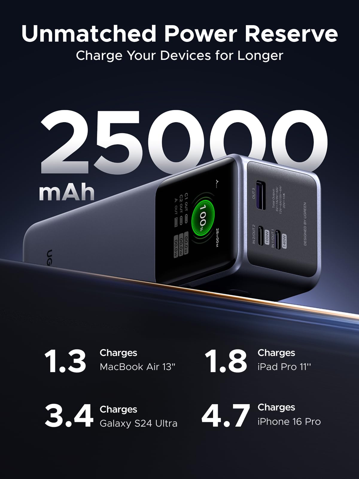 UGREEN Nexode Pro Power Bank 25000mAh 200W with Braided + Retractable Cable - PB728