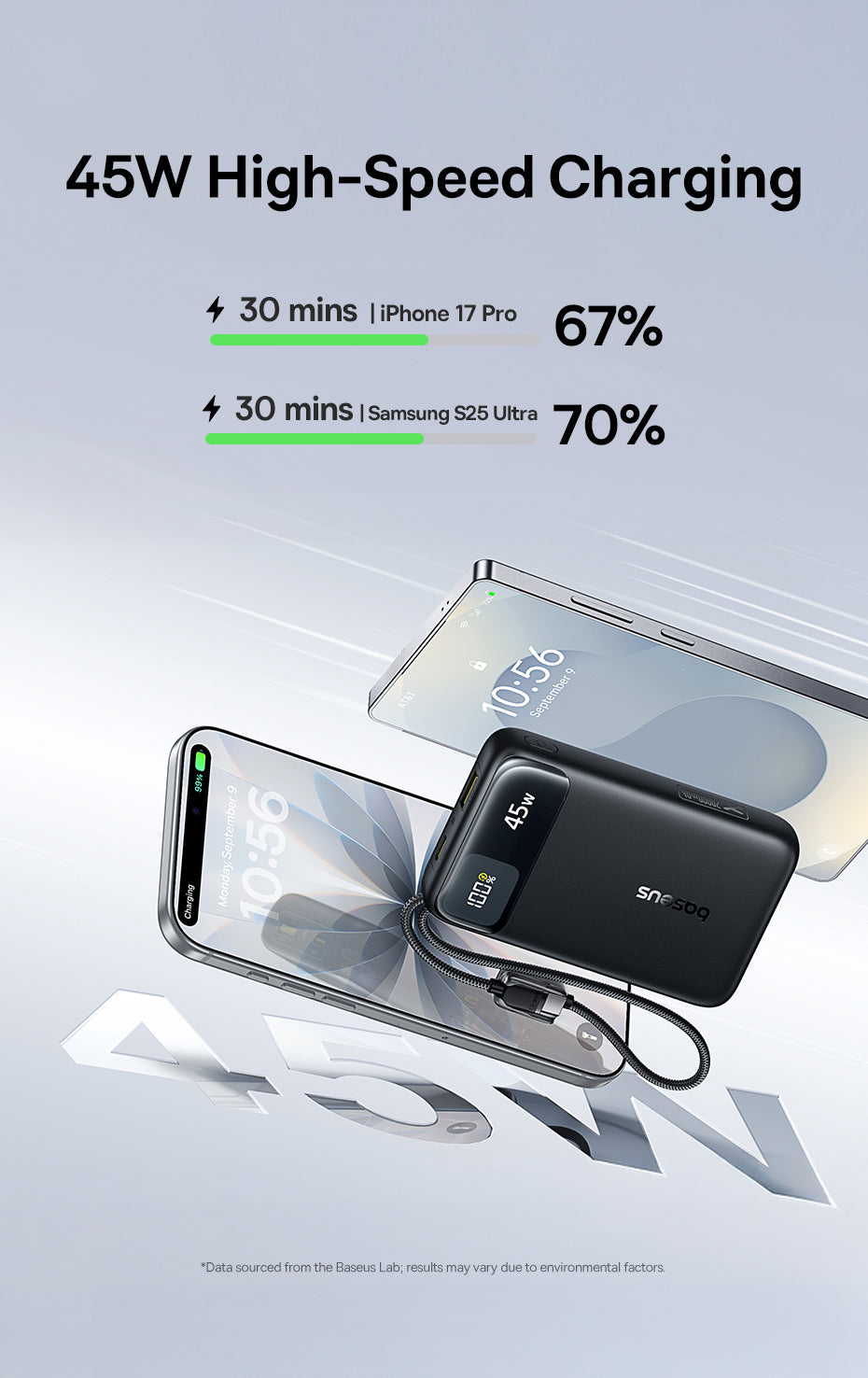 Baseus بنك طاقة EnerFill FC11 بشاشة عرض رقمية وكابلين USB-C مدمجين، سعة 20000 مللي أمبير، قدرة 45 واط - E0031100 - أسود كوني
