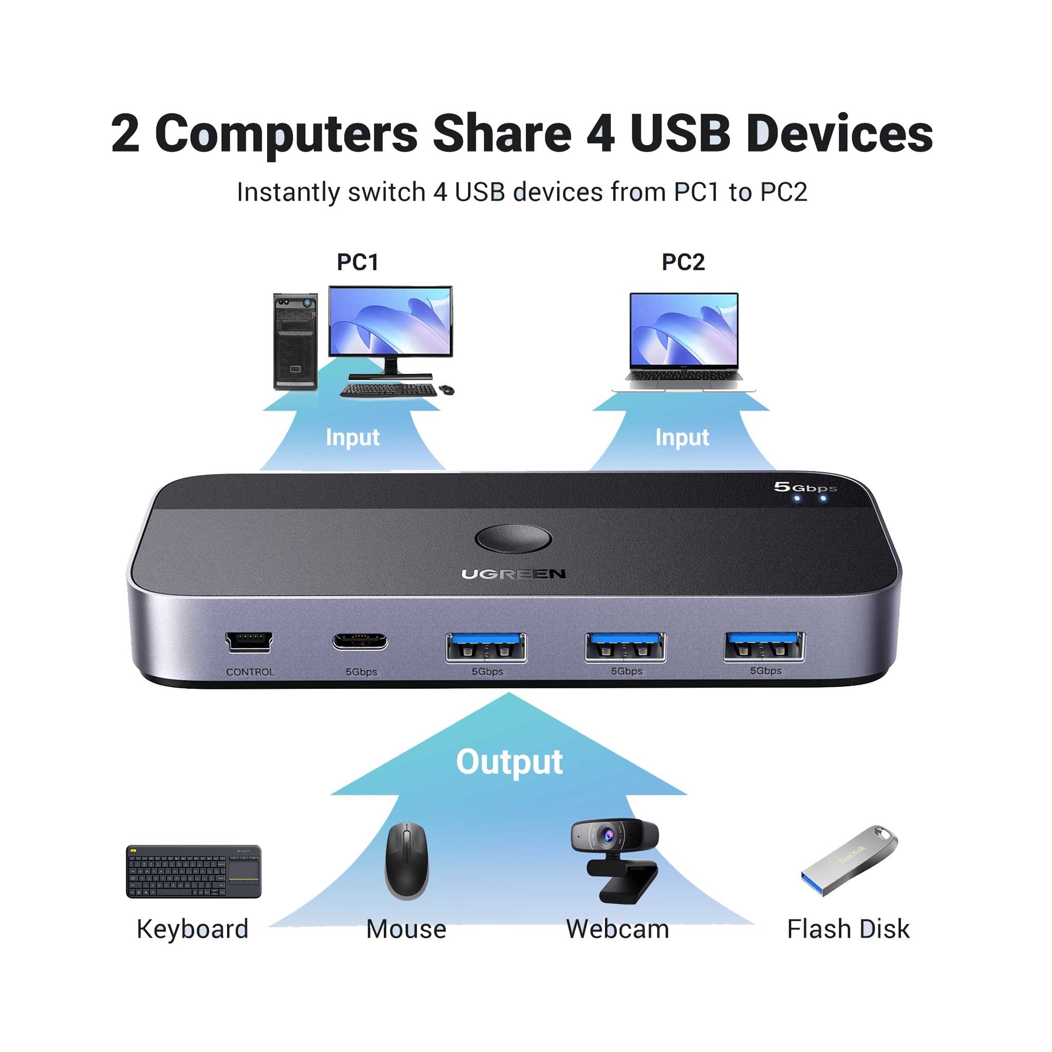 UGREEN مفتاح مشاركة USB 3.0، مدخلان وأربعة مخارج - CM662