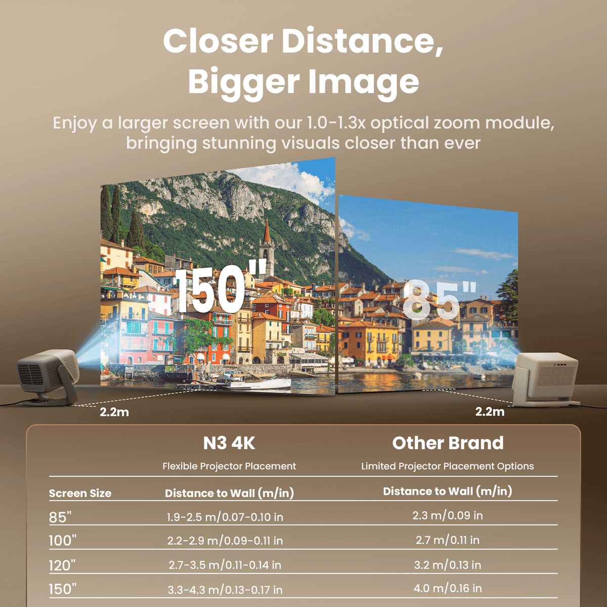 JMGO N3 4K Projector (Tri-Laser DLP,1800 ISO,4K,GTV)