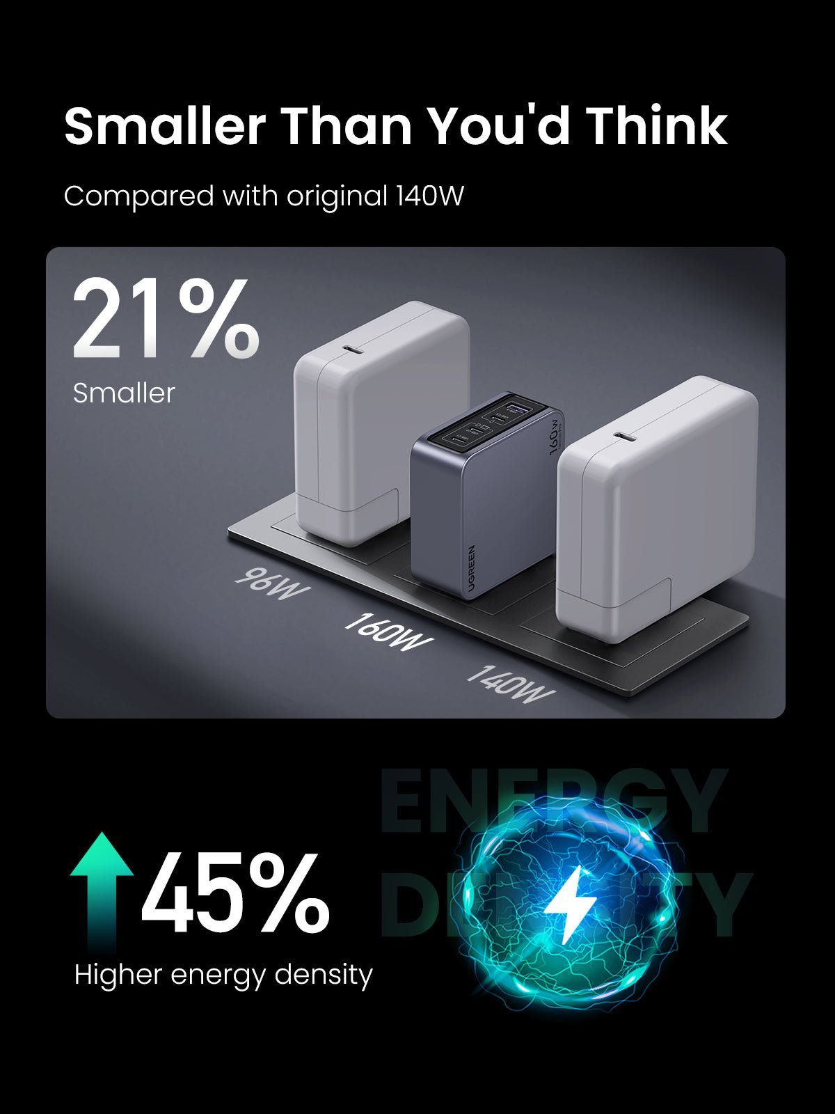 UGREEN Nexode Pro 160W charger compact GaN size