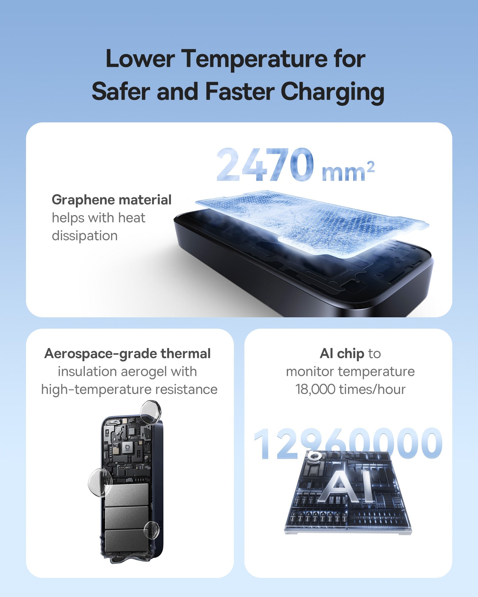 Baseus بنك الطاقة EnerCore CR11 بسعة 10000 مللي أمبير وقوة 45 واط مع كابل قابل للسحب - E0027G00