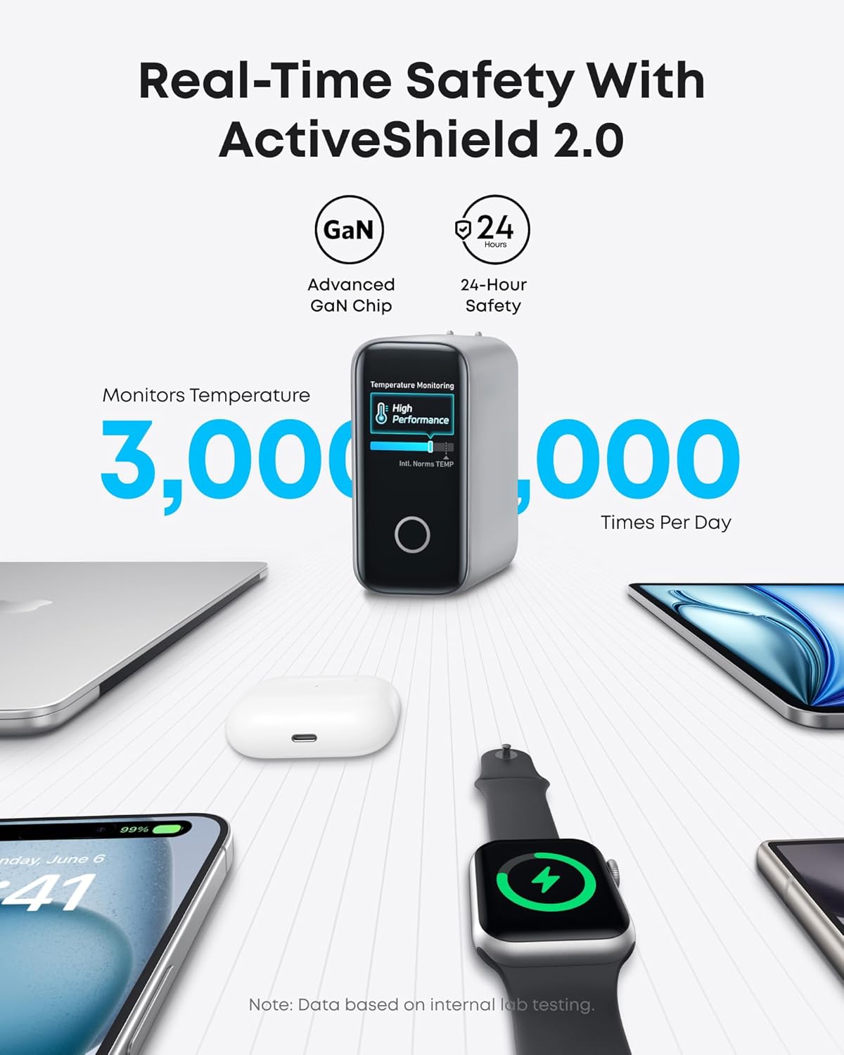شاحن أنكر (140 واط، 4 منافذ، PD 3.1) مع كابل USB-C - فضي