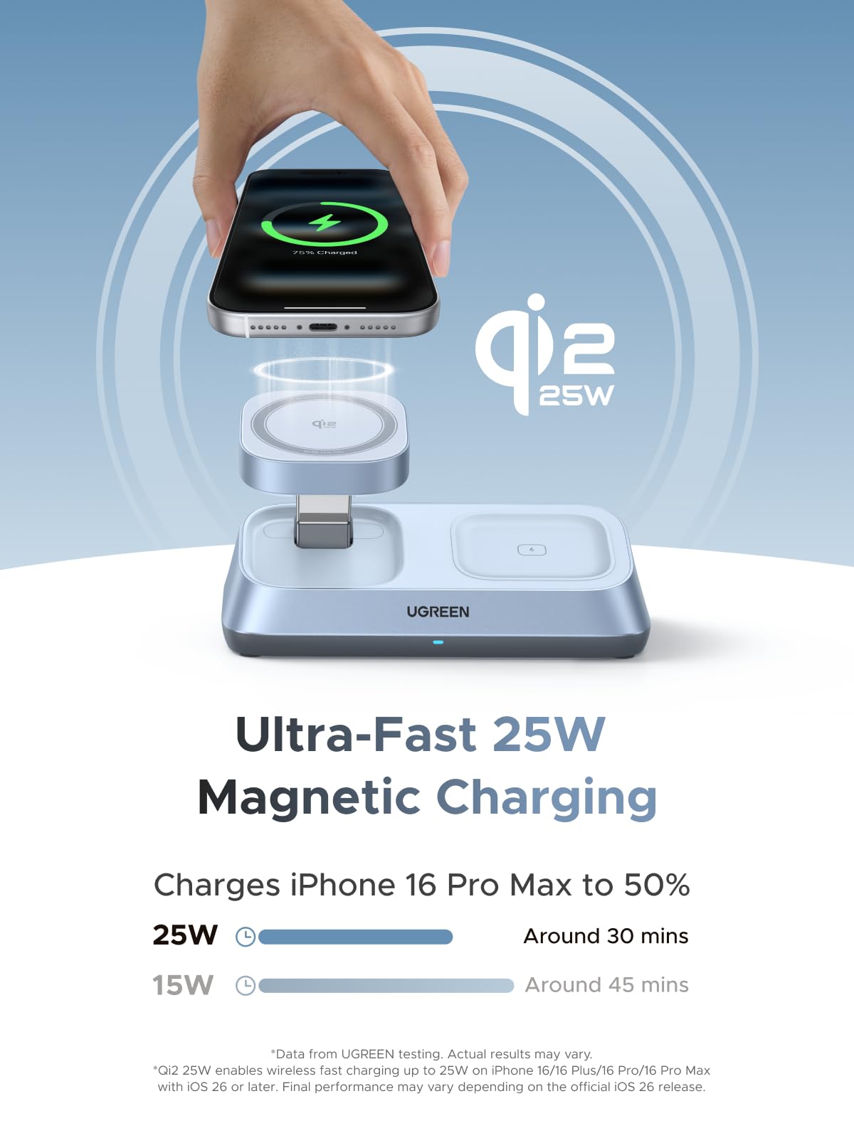 UGREEN W711 3-in-1 charger with iPhone, Apple Watch and AirPods