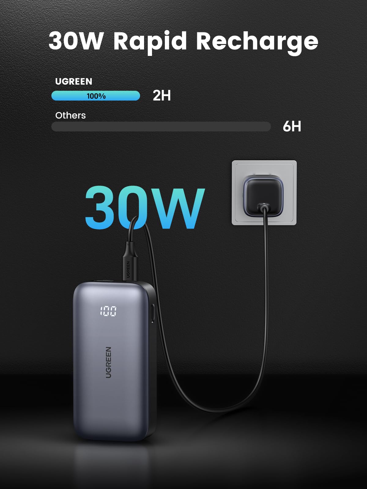 UGREEN باور بانك 10000 مللي أمبير بشحن سريع ثنائي الاتجاه 30 واط أسود - PB502