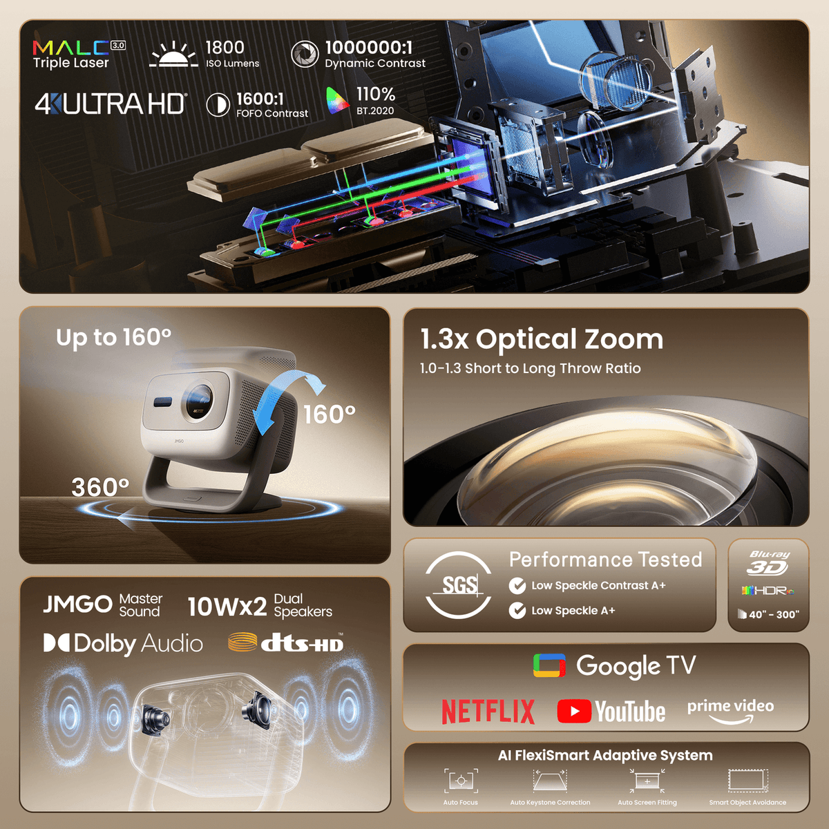 JMGO N3 4K Projector (Tri-Laser DLP,1800 ISO,4K,GTV)