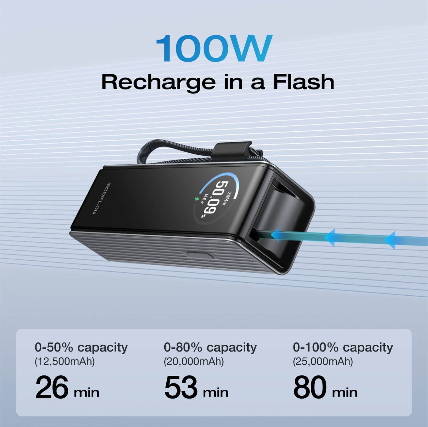 EcoFlow RAPID Power Bank (25,000mAh, 170W, 100W Built-In and Retractable Cables) - Silver