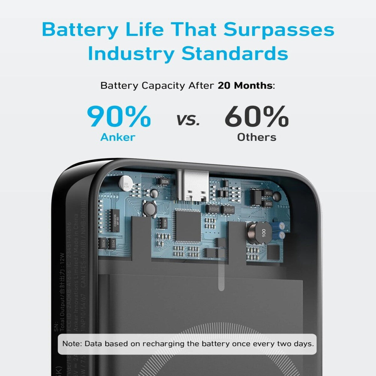 Anker 321 MagGo Battery (PowerCore 5K) -Black