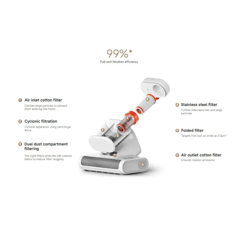 Xiaomi Dust Mite Vacuum Cleaner 2 Pro GB - E401HW