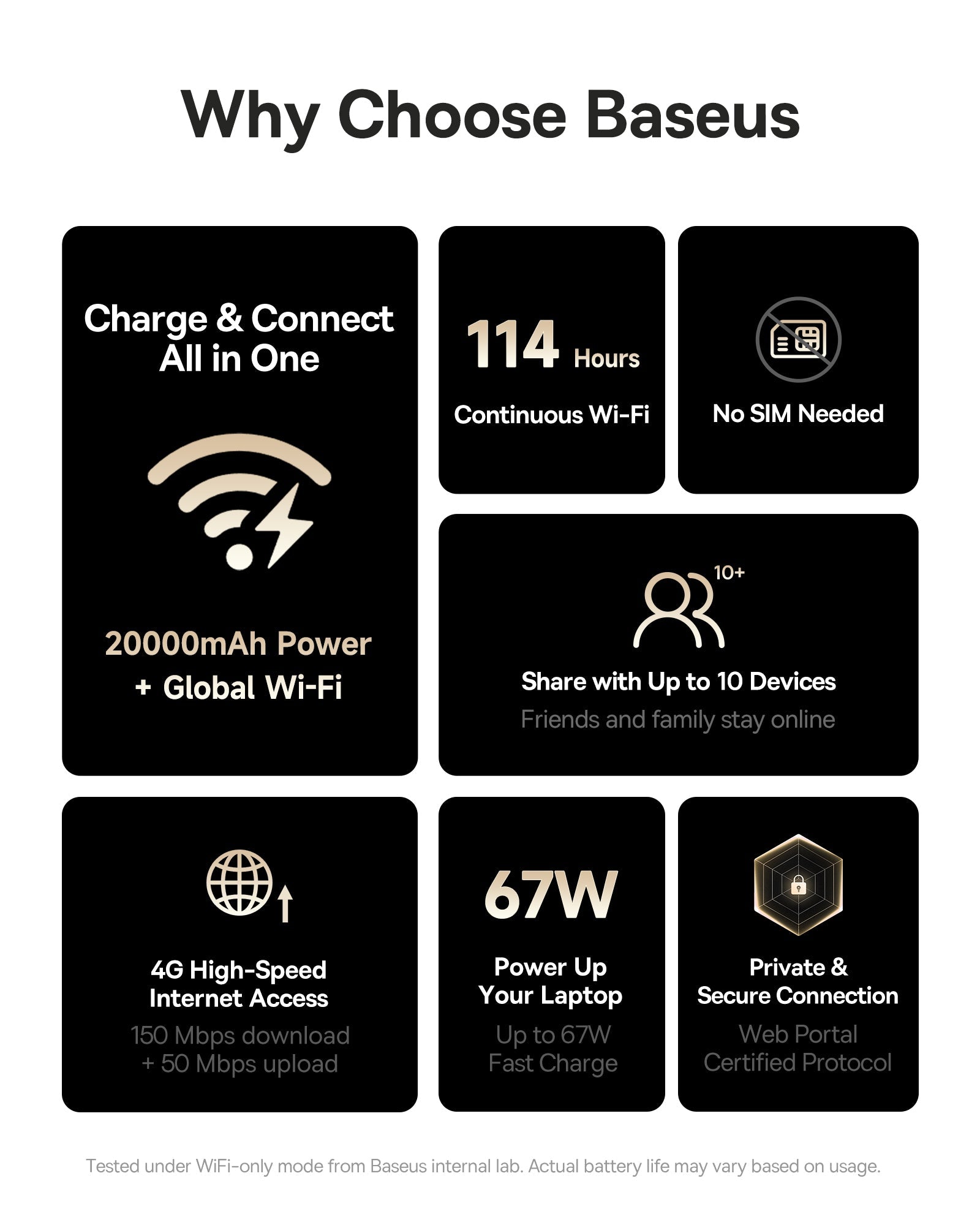 Baseus بنك طاقة EnerGeek GX11 MiFi بسعة 20000 مللي أمبير وقوة 67 واط - E0025701 - أسود كوني