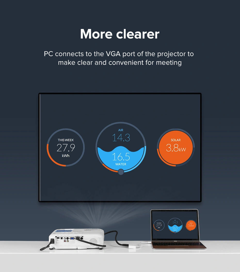 UGREEN محول USB من النوع C إلى HDMI + VGA (أبيض) - MM123