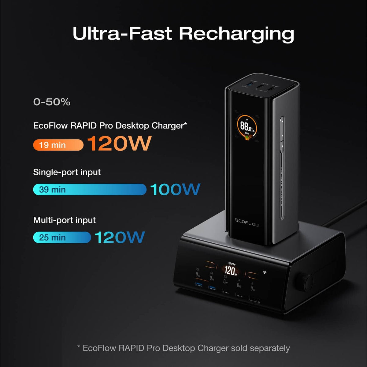 EcoFlow RAPID Pro Power Bank (20,000mAh, 230W, 100W Built-in Cable) - Silver