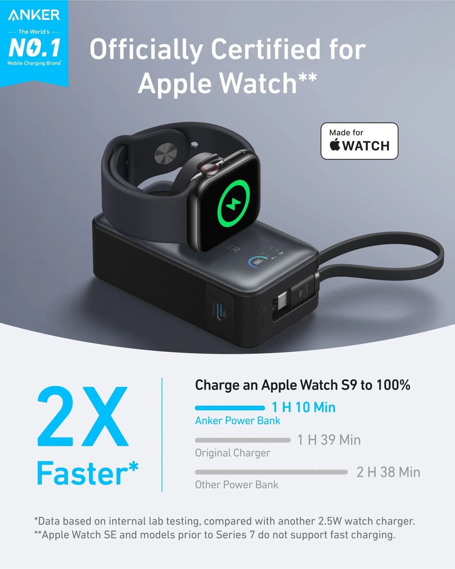 باور بانك أنكر ماجو (10 كيلو، 35 واط، لساعة أبل، منفذ USB-C مدمج) - أسود
