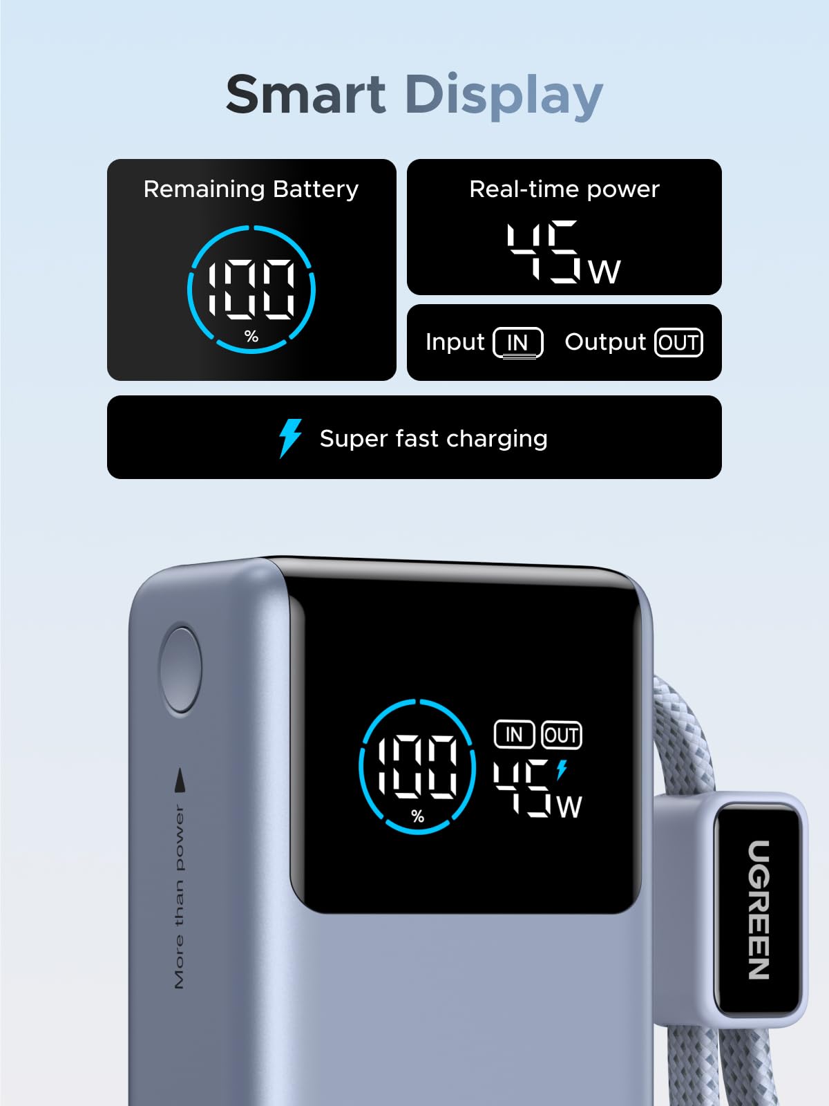 UGREEN Nexode PB727 USB-C and USB-A ports