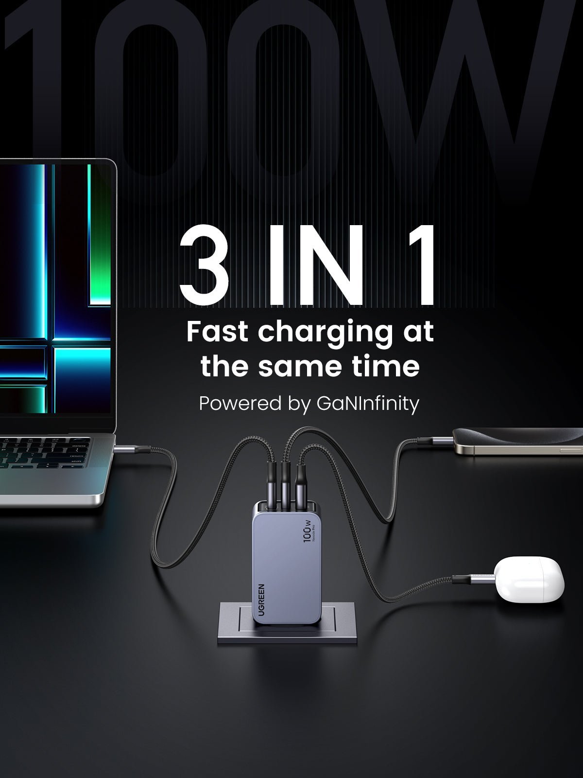 UGREEN Nexode Pro 100W charger charging three devices at once