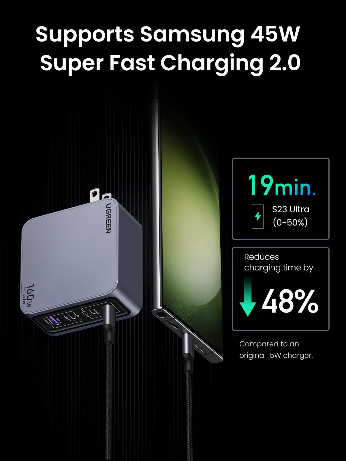 UGREEN Nexode Pro 160W charger Samsung fast charging support