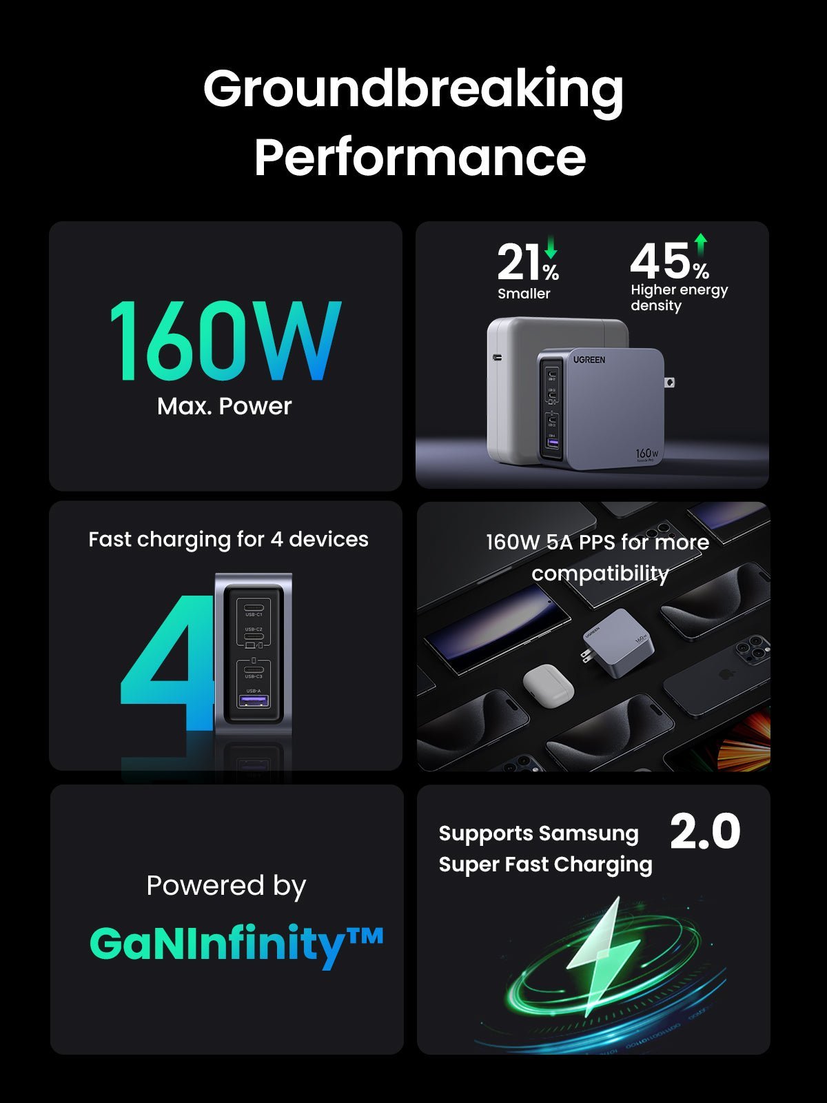 UGREEN Nexode Pro 160W charger specification chart